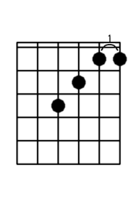 Những hợp âm Guitar cơ bản cho người mới học (2)