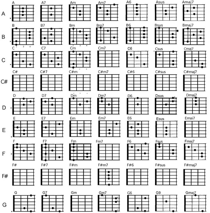 cac-hop-am-co-ban-trong-dan-guitar