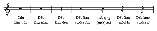 7 dấu ngưng nghỉ trong âm nhạc