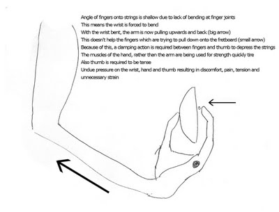 phong-tranh-dau-co-tay-khi-choi-dan-guitar