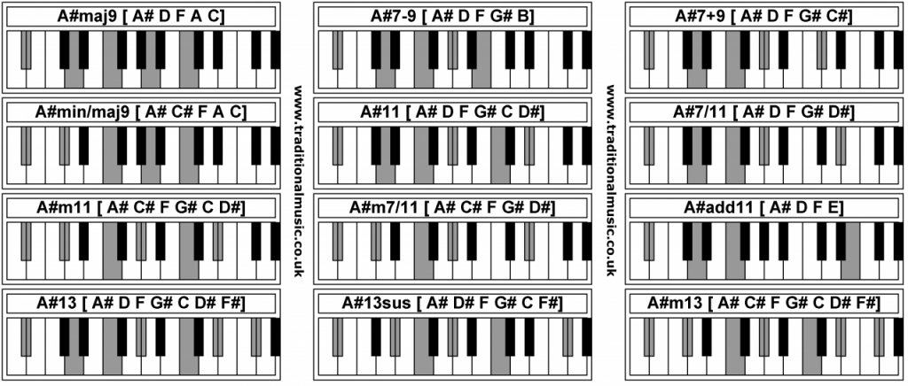 hoc piano cùng piano chords