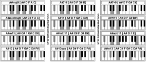 hoc piano cùng piano chords